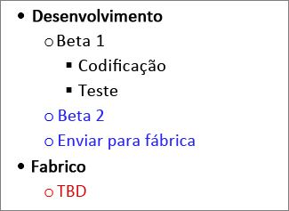 Tarefas em estrutura hierárquica na imagem do Microsoft Word