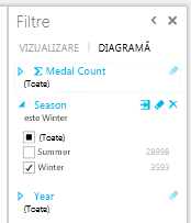 filtrarea unei diagrame în Power View