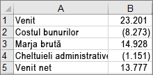 Data used to create the example waterfall chart