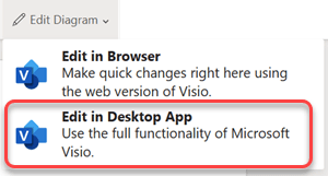 Editarea diagramelor în Visio