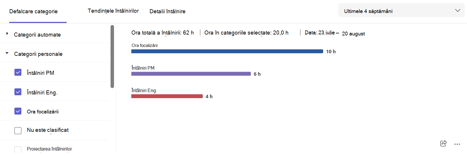 Captură de ecran care afișează defalcările categoriilor de întâlniri