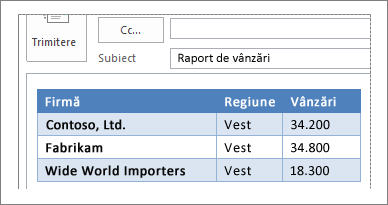 Exemplu de tabel dintr-un mesaj de e-mail