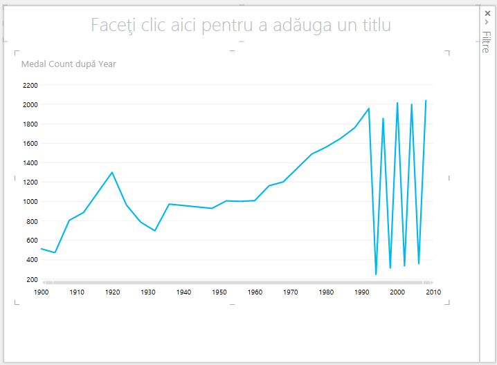 Diagramă linie Power View