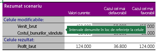 Rezumat scenariu cu zone denumite