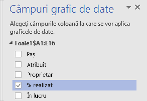 Panoul Câmpuri grafic de date, câmpul % finalizat bifat și selectat