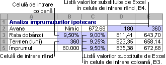 Data table with two variables