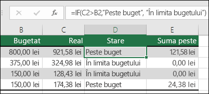 Formula din celula D2 este =IF(C2>B2,”Peste buget”,”În limita bugetului”)