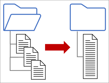 O prezentare generală conceptuală a combinării fișierelor folder