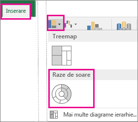 Tipul de diagramă raze de soare pe fila Inserare din Office 2016 pentru Windows