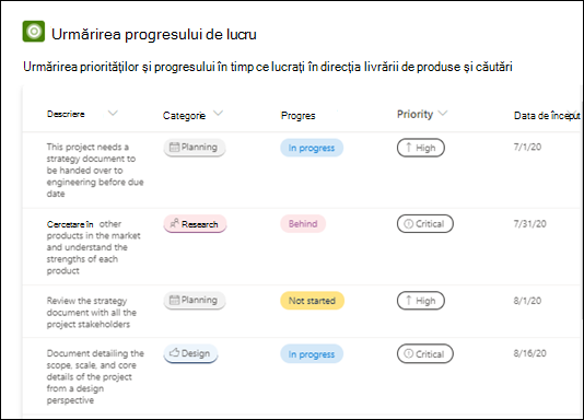 Șablon de progres al lucrului