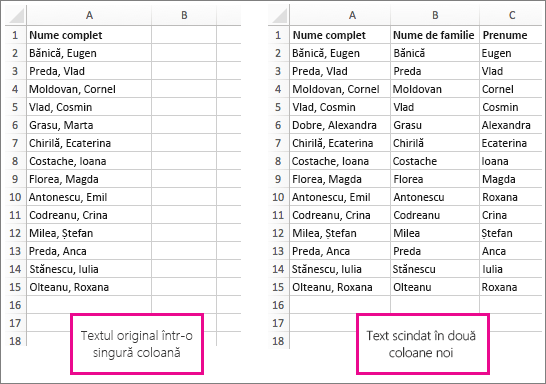 Înainte și după scindarea textului în coloane diferite