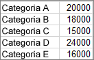 Datele utilizate pentru a crea exemplul de diagramă pareto