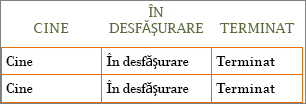 Șablonul Listă de făcut Word nou, cu informațiile de antet pentru rânduri și coloane în celule.