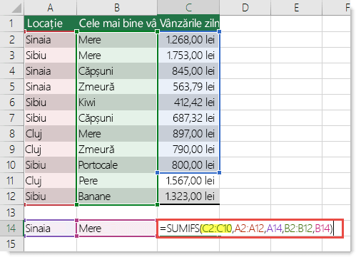 Formula incorectă este =SUMIFS(C2:C10,A2:A12,A14,B2:B12,B14), unde C2:C10 trebuie să fie C2:C12