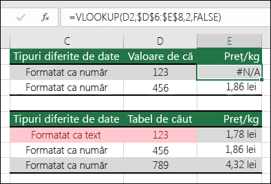 Tipuri de valori incorecte.  Exemplul prezintă o formulă VLOOKUP care returnează o eroare #N/A, deoarece elementul de căutare este formatat ca număr, dar tabelul de căutare este formatat ca text.