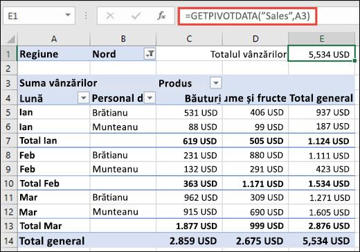 Exemplu de utilizare a funcției GETPIVOTDATA pentru a returna date dintr-un PivotTable.