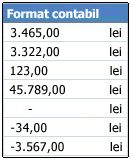 Formatul de număr Contabil aplicat pentru celule