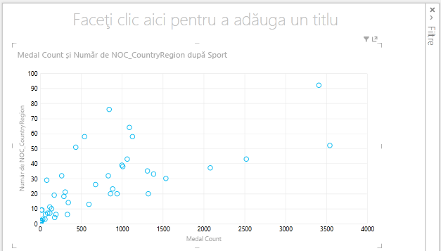 o diagramă prin puncte în Power View