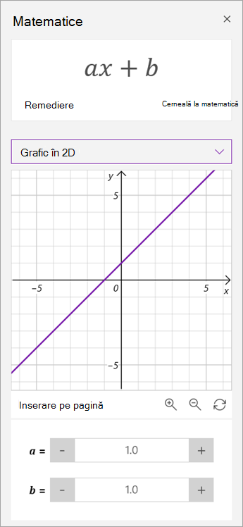 Manipulați parametrii a și b într-un grafic.