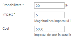 Probabilitate, Impact și Cost