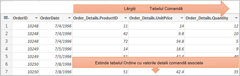 Rezultatele extinderii unei coloane tabel structurate