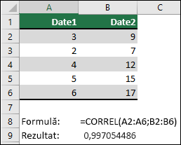 Utilizați funcția CORREL pentru a returna coeficientul de corelație a două seturi de date din coloana A & B cu =CORREL(A1:A6,B2:B6). Rezultatul este 0,997054486.