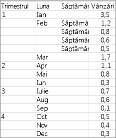 Data used to create the example sunburst chart