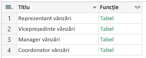 Grupare: Toate rândurile