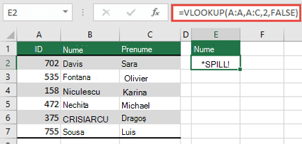 Erorile #SPILL! eroare cauzată de =VLOOKUP(A:A,A:D,2,FALSE) în celula E2, deoarece rezultatele ar depăși marginea foii de lucru. Mutați formula în celula E1 și aceasta va funcționa corect.