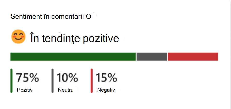 Captură de ecran cu măsurătoarea conversației premium.