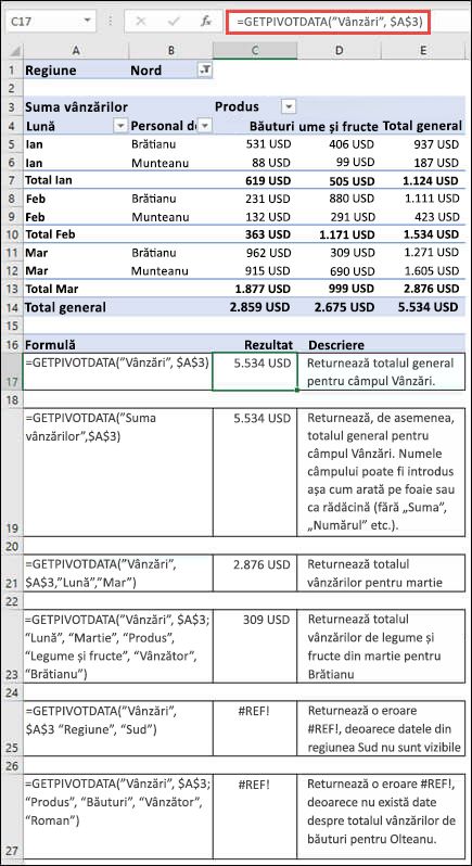 Exemplu de raport PivotTable utilizat pentru a prelua date cu ajutorul funcției GETPIVOTDATA.