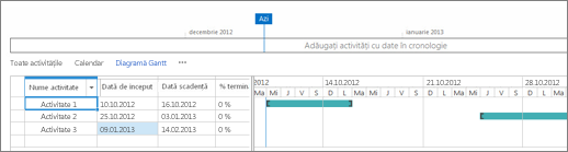 Vizualizare Gantt