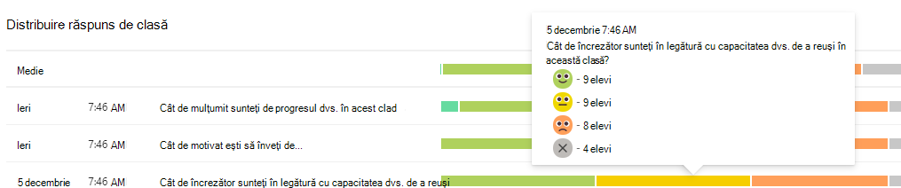 Distribuţie