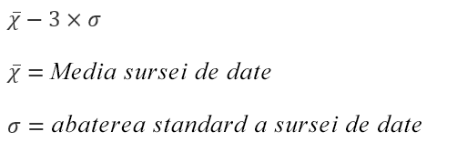 Formulă pentru opțiunea Subdepășire compartiment