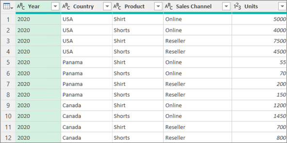 Example of data before grouping