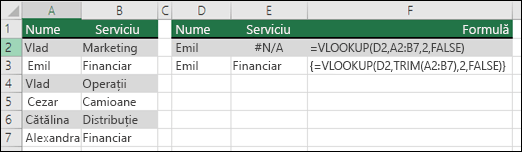 Utilizați VLOOKUP cu TRIM într-o formulă Matrice pentru a elimina spațiile la început/la sfârșit.  Formula din celula E3 este {= VLOOKUP(D2,TRIM(A2:B7),2,FALSE)} și trebuie să fie introdusă cu CTRL+SHIFT+ENTER.