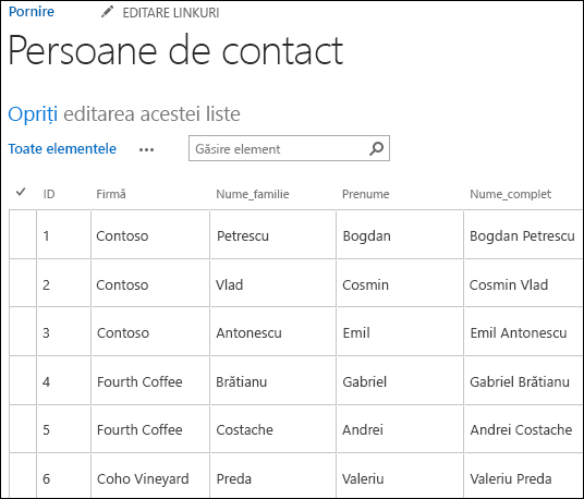 Listă SharePoint cu șase înregistrări persoană de contact afișate