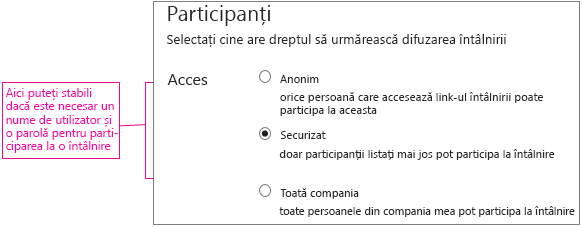 Ecranul Detalii întâlnire cu nivelurile de acces explicate