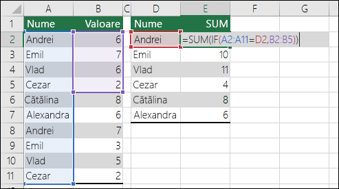 Exemplu de formulă de matrice cu referințe de zonă nepotrivite care determină o eroare #N/A.  Formula din celula E2 este {=SUM(IF(A2:A11=D2,B2:B5))} și trebuie introdusă cu CTRL+SHIFT+ENTER.