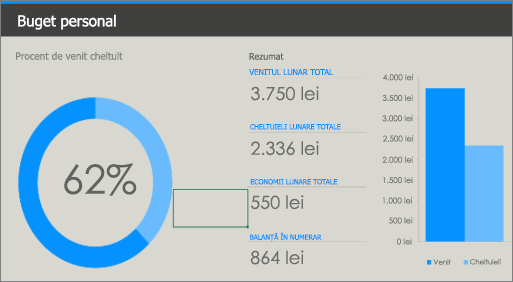 Șablonul Buget personal Excel vechi, cu culori în contrast scăzut (albastru și albastru deschis pe un fundal gri).