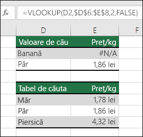 Valoarea de căutare nu există.  Formula din celula E2 este = VLOOKUP(D2,$D$6:$E$8,2,FALSE).  Valoarea Banană nu poate fi găsită, astfel încât formula returnează o eroare #N/A.