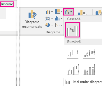 Imagine care afișează comenzile din panglică pentru inserarea unei diagrame cascadă