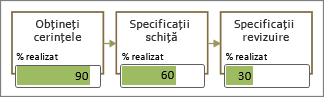 Forme de schemă logică cu bare de date completate parțial