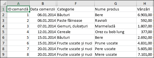 Imagine cu un fișier CSV