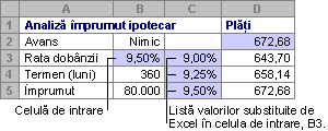 Tabele de date cu o singură variabilă