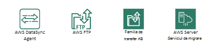 Tipar Transfer migrare AWS.