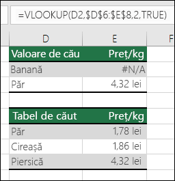 Exemplu de utilizare a funcției VLOOKUP cu argumentul zonă_căutare TRUE poate determina rezultate greșite.