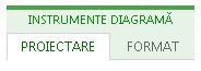 Filele Proiectare și Format pentru Instrumente diagramă