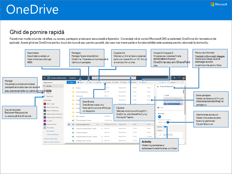 Ghid de pornire rapidă OneDrive