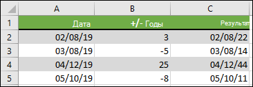 Добавление или вычитание лет из начальной даты с помощью =DATE(YEAR(A2)+B2;MONTH(A2),DAY(A2))